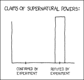 The Data So Far